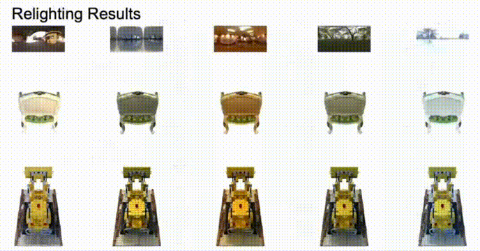 G2S2-IR: Glocal Gaussian Splatting with Surface Awareness for Inverse Rendering — research preview