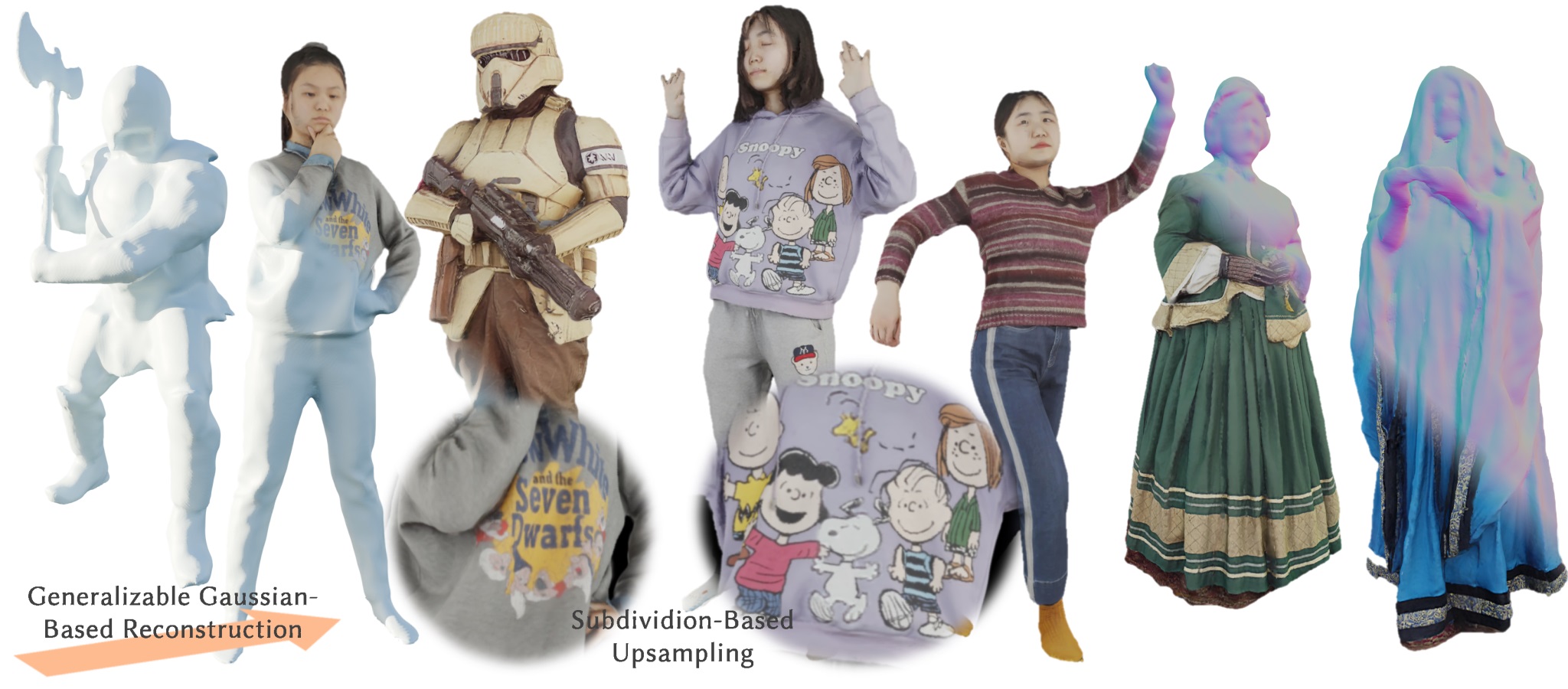 GBC-Splat: Generalizable Gaussian-Based Clothed Human Digitalization under Sparse RGB Cameras — research preview